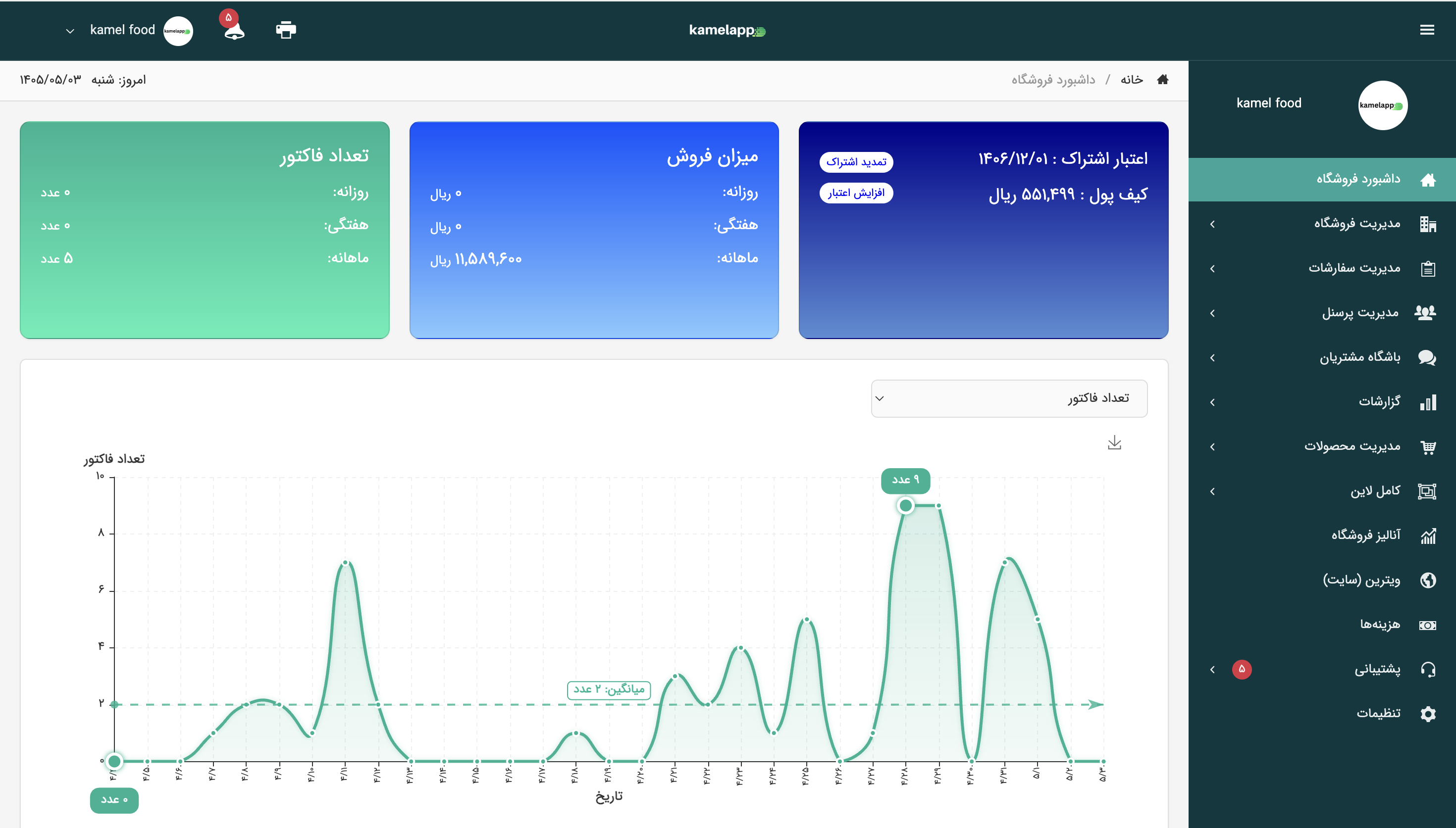 Dashboard
